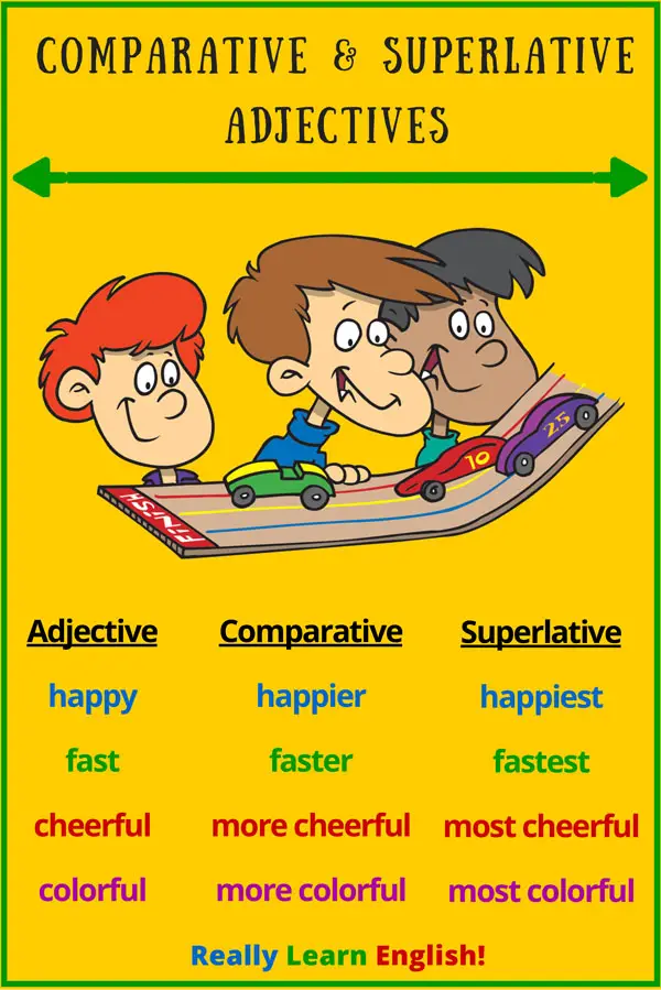 Comparative Adverbs, Grammar