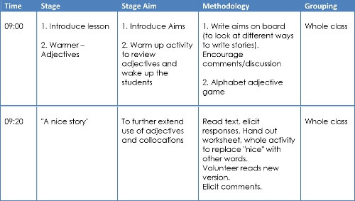 What should a lesson plan template look like?