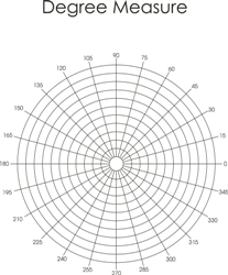 measuring degrees