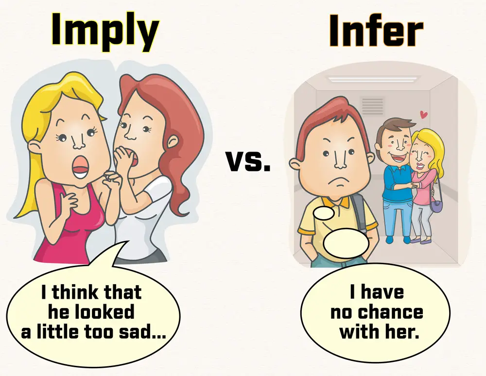 Imply vs Infer