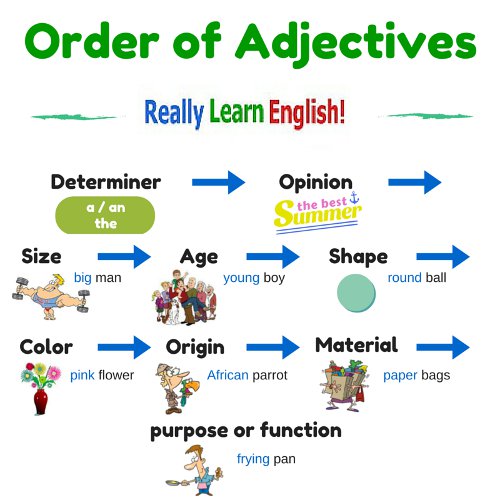 Order Of Adjectives Chart