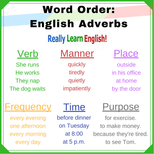 Adverb Word Order