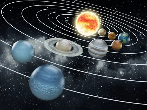 Solar system with eight planets