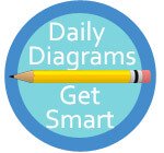Get Smart – Daily Lessons &Diagrams
